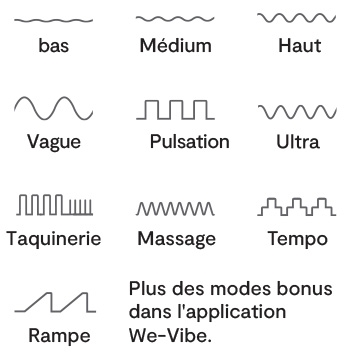 We-Vibe Vector+